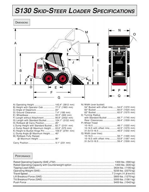 skid steer data specs